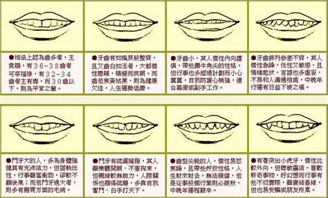 牙齒尖面相|面相大全——牙齒